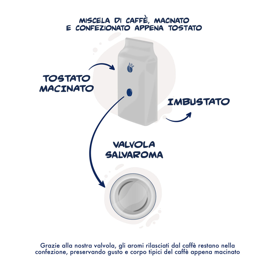Caffè Borbone Macinato Miscela Decisa 2 x 250g