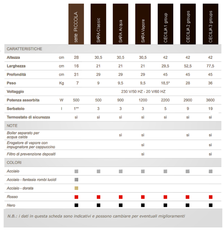 Macchina da caffè cialde la Piccola Acciao Satinata